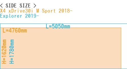 #X4 xDrive30i M Sport 2018- + Explorer 2019-
